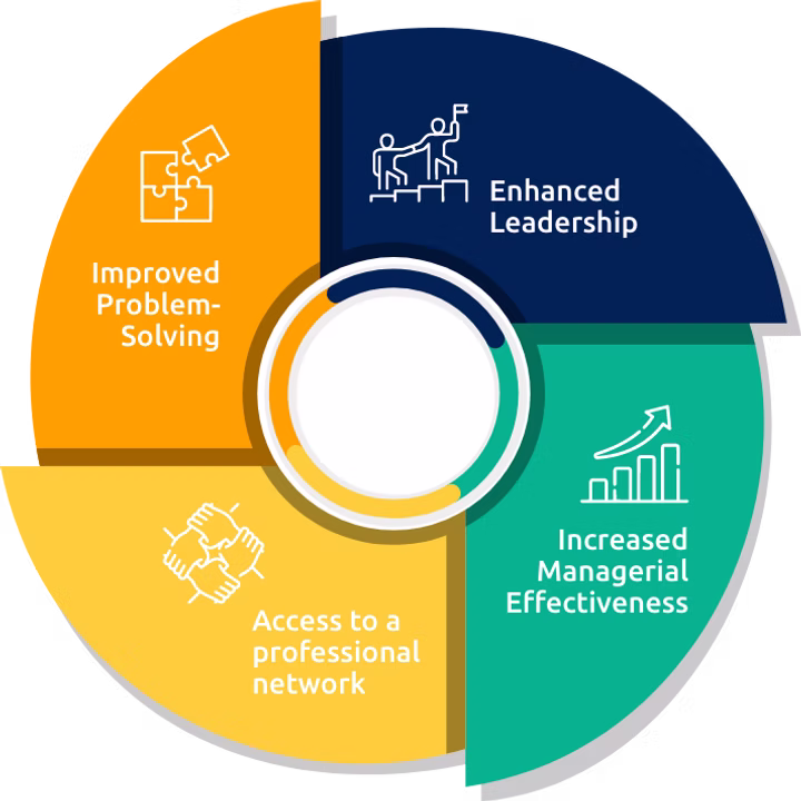 Program Benefits Chart